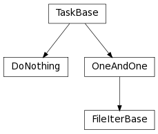 Inheritance diagram of TaskBase, DoNothing, OneAndOne, FileIterBase