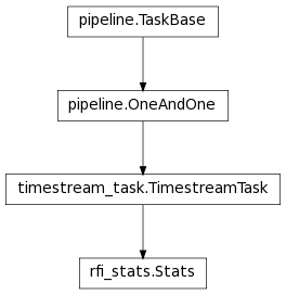 Inheritance diagram of Stats