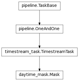 Inheritance diagram of Mask