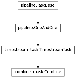 Inheritance diagram of Combine