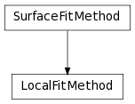 Inheritance diagram of LocalFitMethod