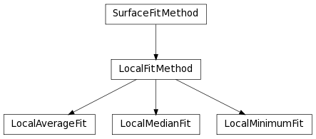 Inheritance diagram of LocalMedianFit, tlpipe.rfi.local_average_fit.LocalAverageFit, tlpipe.rfi.local_minimum_fit.LocalMinimumFit