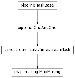 Inheritance diagram of MapMaking