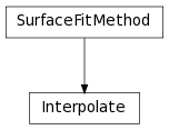 Inheritance diagram of Interpolate