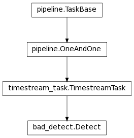 Inheritance diagram of Detect