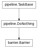 Inheritance diagram of Barrier