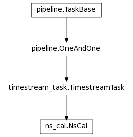Inheritance diagram of NsCal