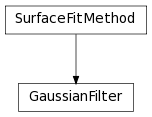 Inheritance diagram of GaussianFilter