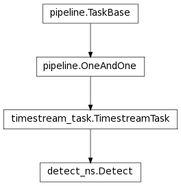 Inheritance diagram of Detect