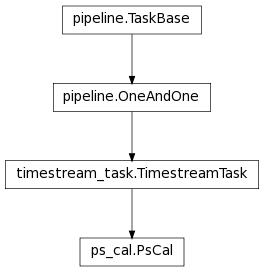 Inheritance diagram of PsCal