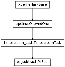 Inheritance diagram of PsSub