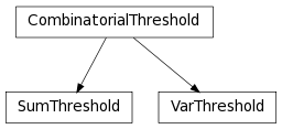 Inheritance diagram of SumThreshold, tlpipe.rfi.var_threshold.VarThreshold