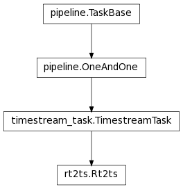 Inheritance diagram of Rt2ts