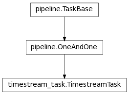 Inheritance diagram of tlpipe.pipeline.pipeline.TaskBase, tlpipe.pipeline.pipeline.OneAndOne, TimestreamTask