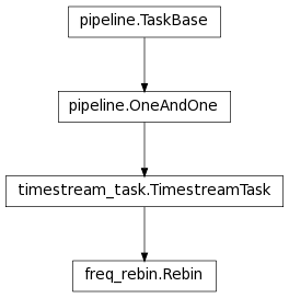 Inheritance diagram of Rebin